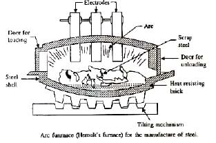 Methods of Refining of Metals | Chemistry for JEE Main & Advanced
